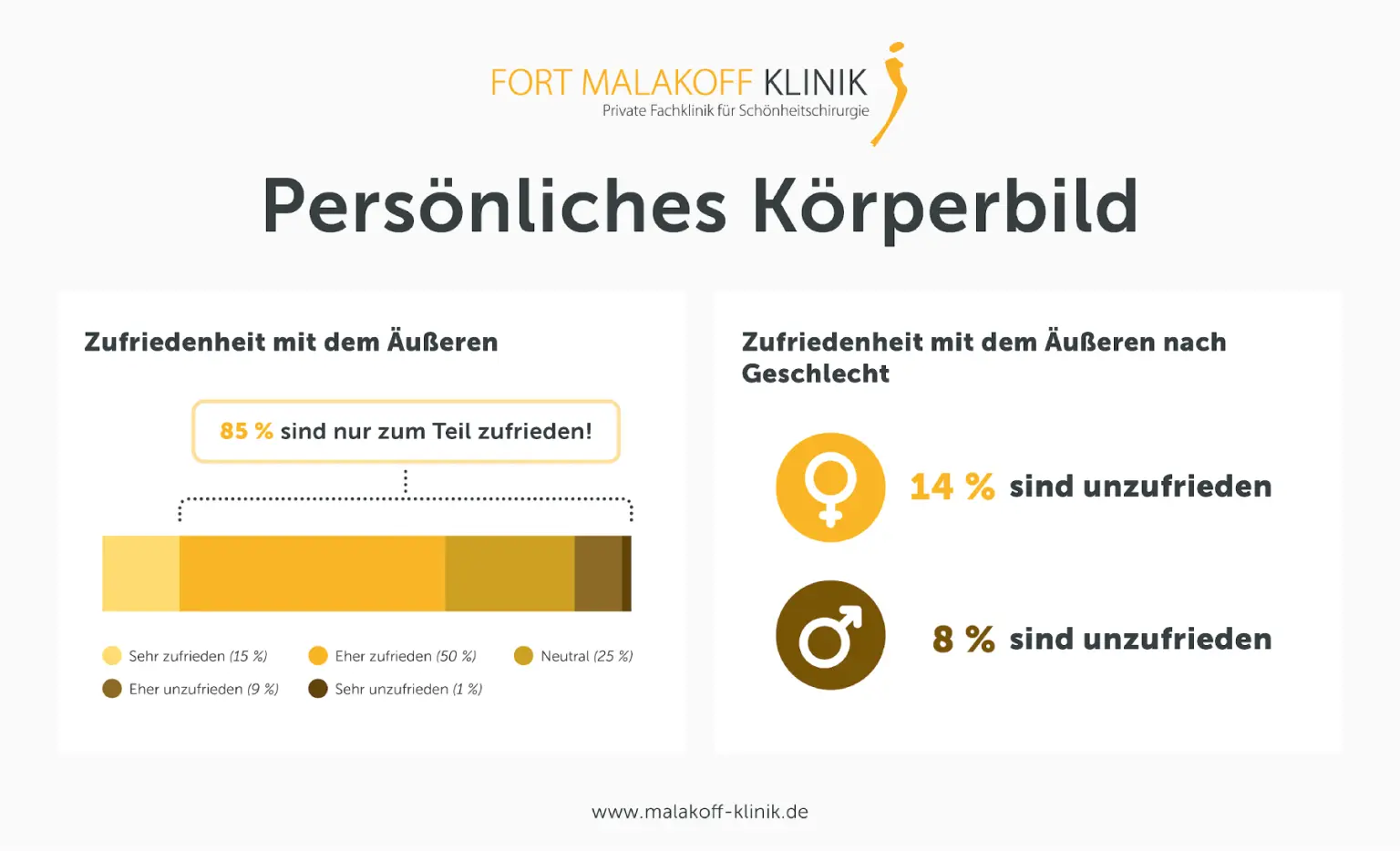 persoenliches-koerperbild-1536x934.png