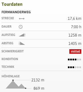 Unterwegs am Alpe-Adria-Trail - Etappe 17: Bad Kleinkirchheim - Arriach / Bild: www.alpe-adria-trail.com