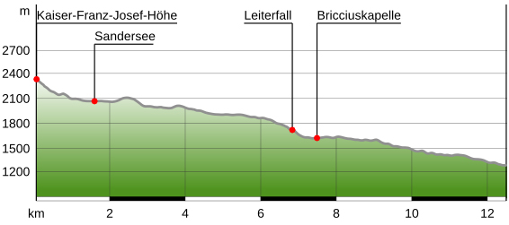 Alpe-Adria-Trail - Etappe 1: Das Streckenprofil / Bild: www.alpe-adria-trail.com