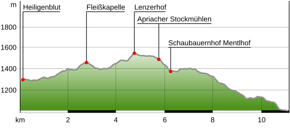 Alpe-Adria-Trail - Etappe 2: Streckenprofil / Bild: www.alpe-adria-trail.com