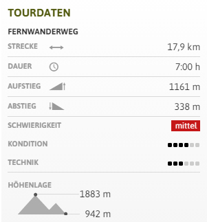 Unterwegs am Alpe-Adria-Trail - Etappe 3: Tourdaten / Bild: www.alpe-adria-trail.com