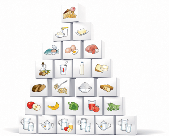 Die Ernährungspyramide / Bild: iStock