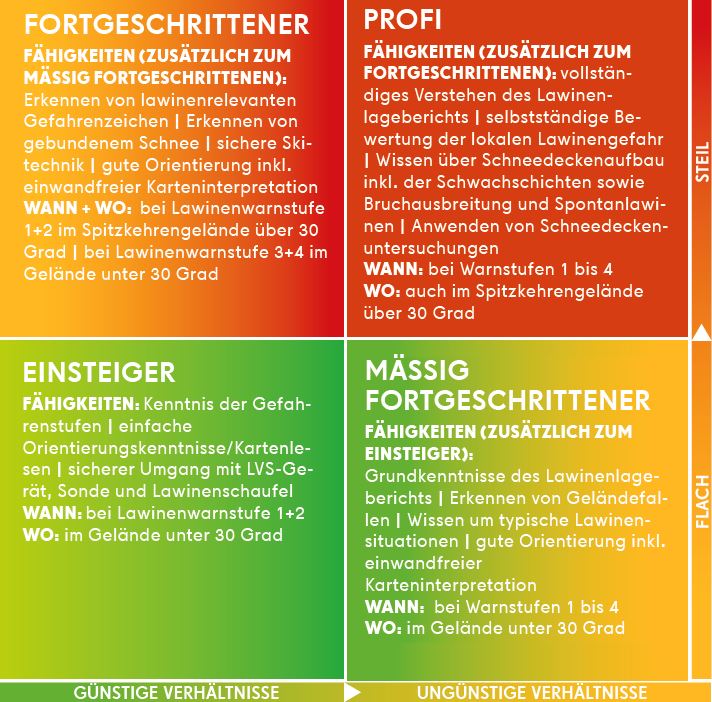 W3-Matrix / Bild: Naturfreunde Österreich