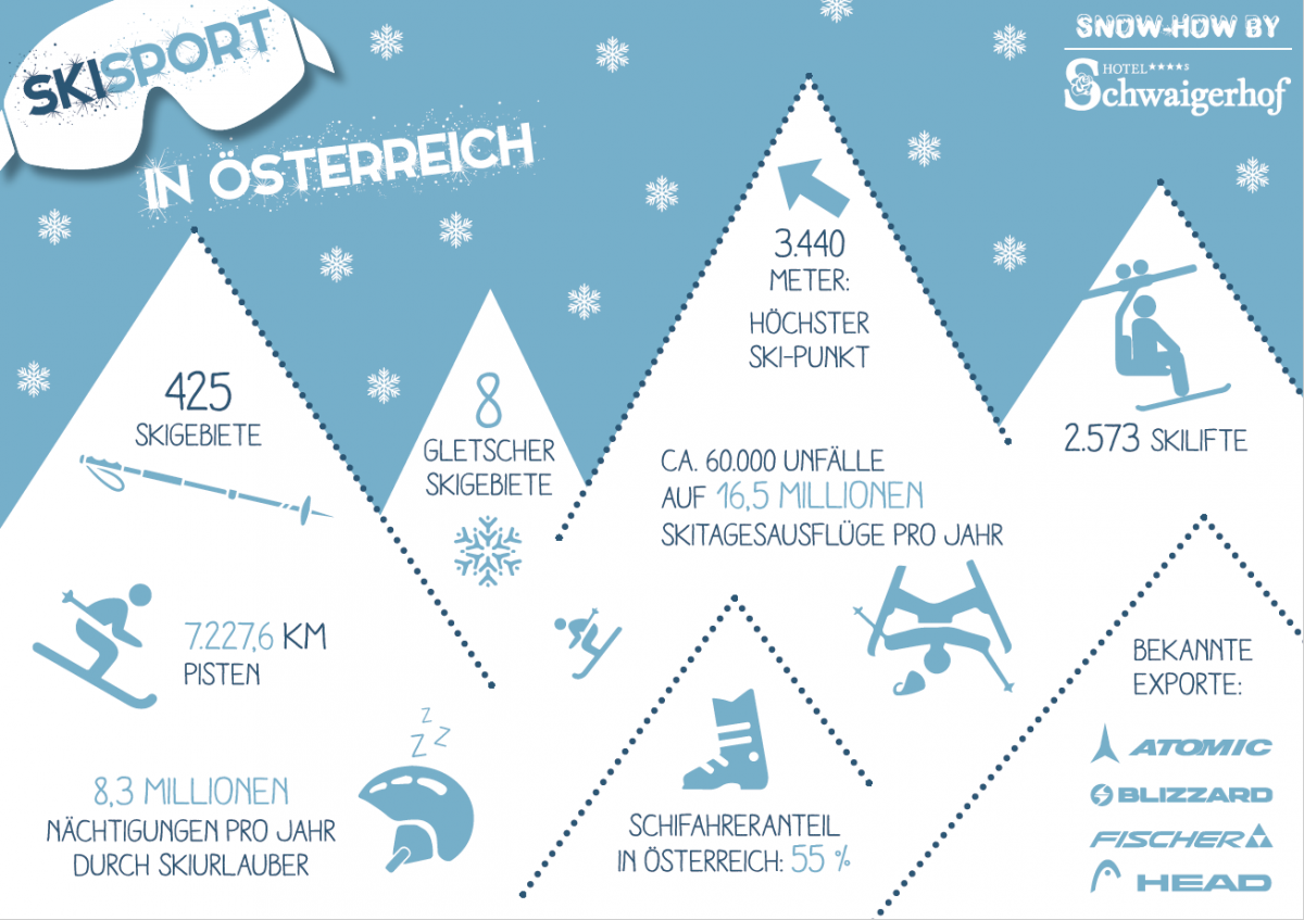 Snow-how: Skisport in Österreich / Bild: Hotel SChwaigerhof