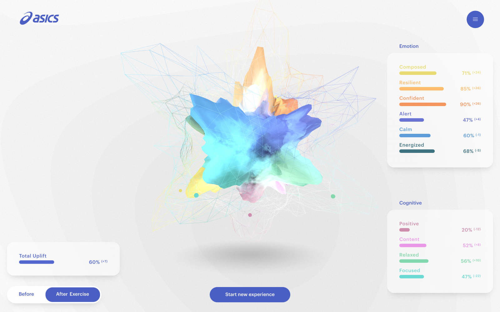 ASICS Mind Uplift Result