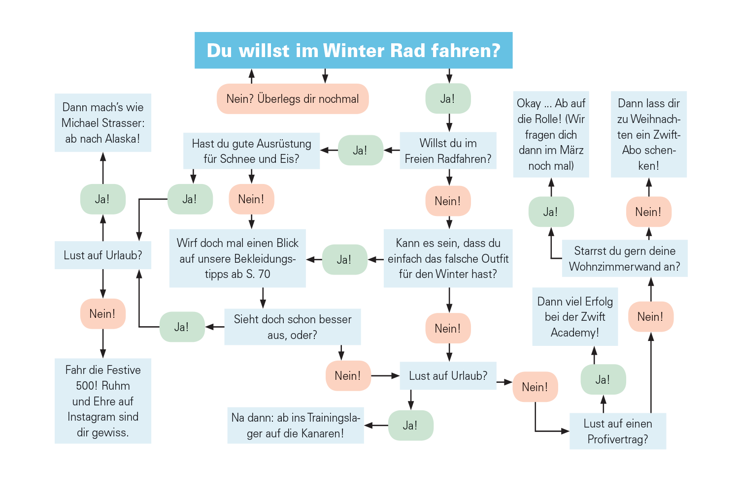 Du willst im Winter Rad fahren?
