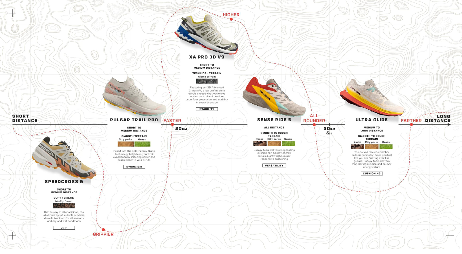 Salomon: Für jedes Gelände den passenden Trailrunning-Schuh