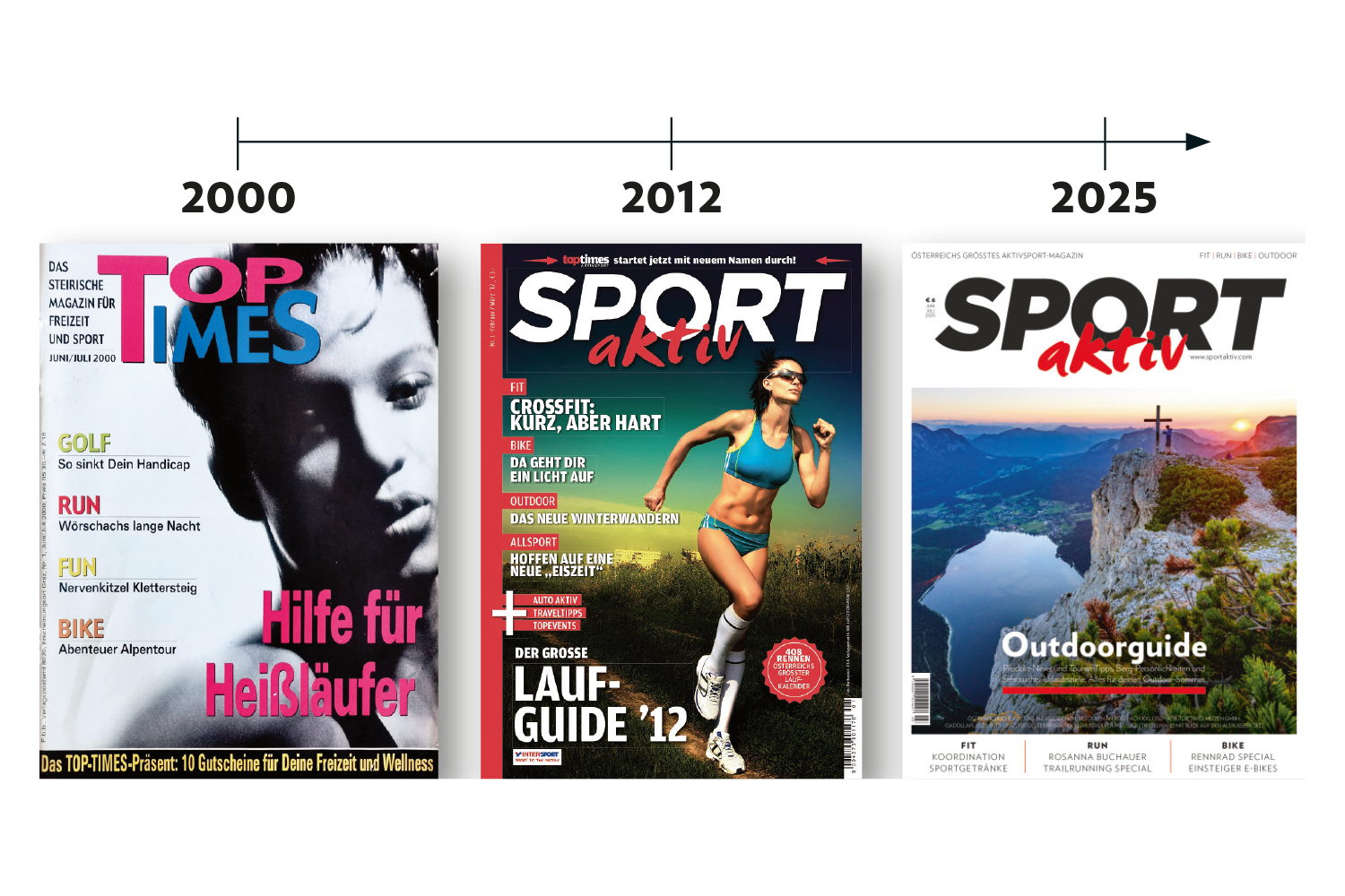 Die Meilensteine: SPORTaktiv ist 25 – ein Blick auf Highlights aus einem Vierteljahrhundert