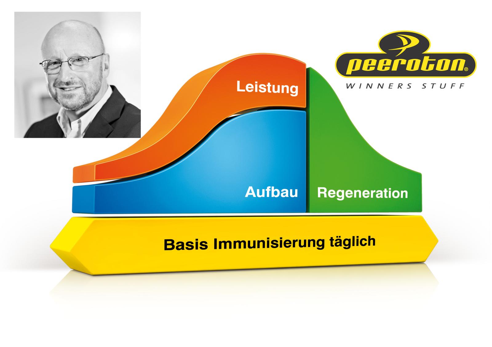 Seine Idee bewegt bis heute: 80 Jahre Wolfgang Peer und die Erfolgsgeschichte von Peeroton