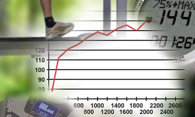 Trainiere nicht mehr planlos