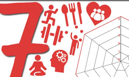 Selbsttest: Wie du anhand von 7 Faktoren deine Fitness bestimmst / Bild: iStock Thumbnail