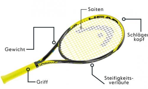 Tennisschläger Head / Bild: Head Thumbnail