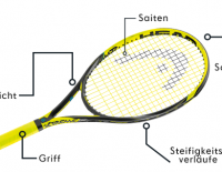 Tennisschläger Head / Bild: Head