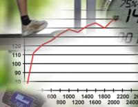 Trainiere nicht mehr planlos