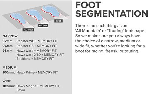 Foot Segmenation