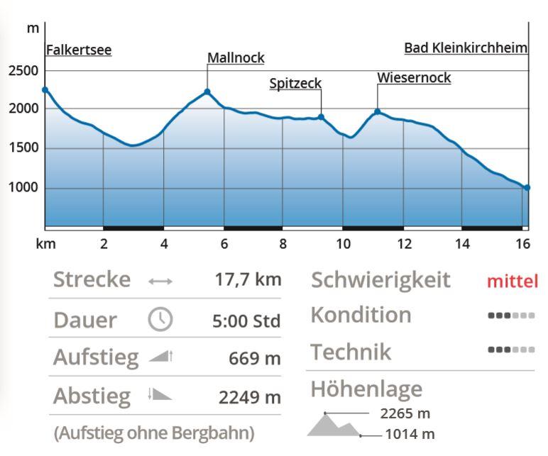 Wildnis und Wellness: der Nockberge-Trail