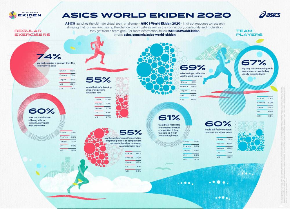 Run the World - ASICS World Ekiden 2020: ASICS startet globalen, virtuellen Staffelmarathon