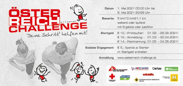 Österreich Challenge Hardfacts