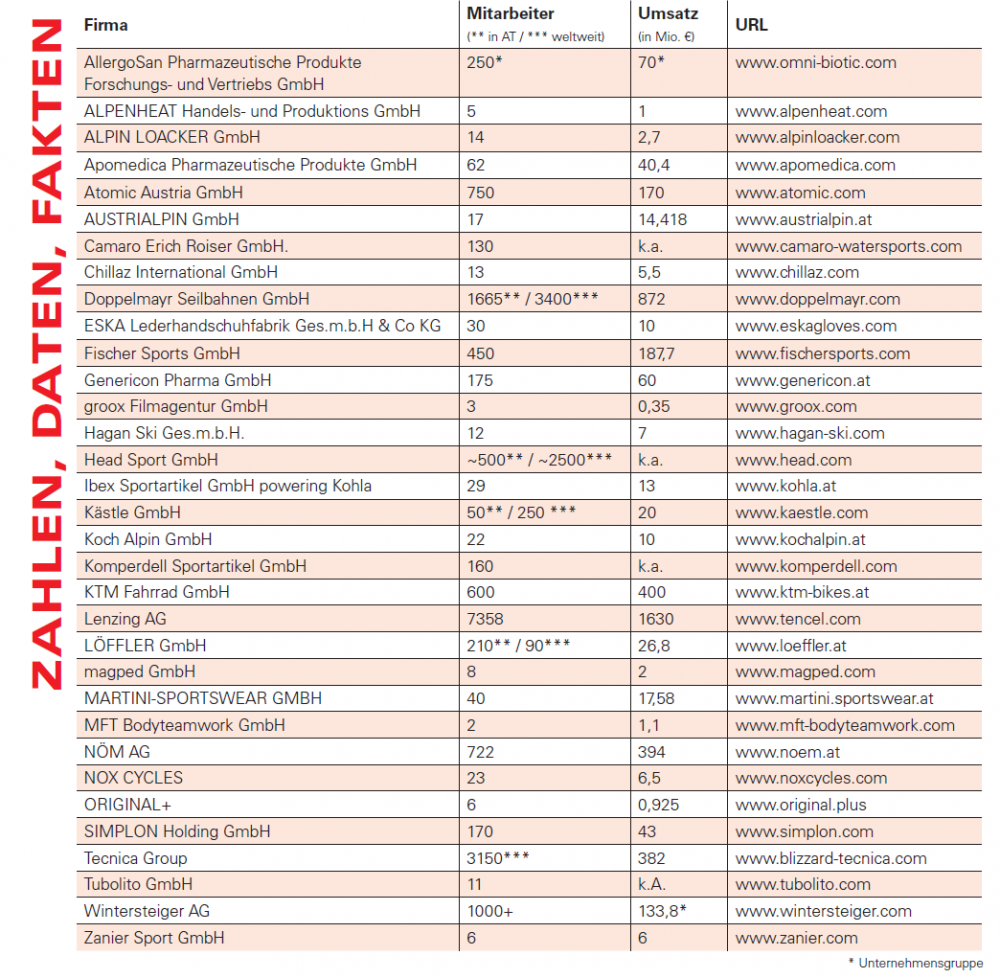 Made in Austria - Hersteller - neue Liste