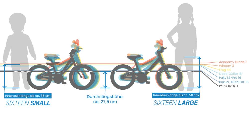 PYRO Bikes für Kinder: Maßgeschneiderte Freiheit auf zwei Rädern!