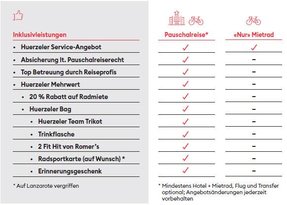 Dein Radsporterlebnis 2024 schon geplant? Huerzeler schafft Abhilfe