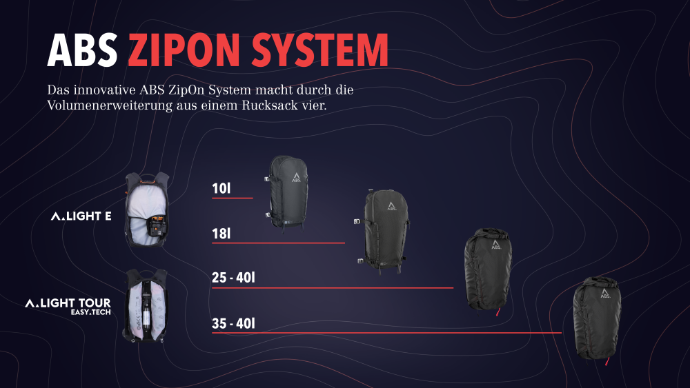 Enjoy your wild: maximale Freiheit mit dem innovativen ZipOn System von ABS