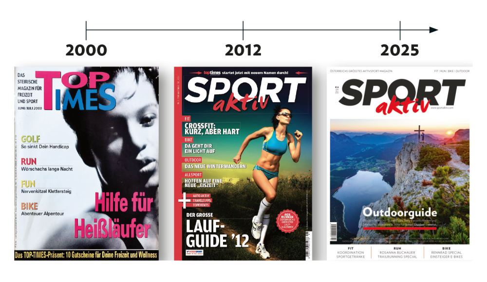 Die Meilensteine: SPORTaktiv ist 25 – ein Blick auf Highlights aus einem Vierteljahrhundert